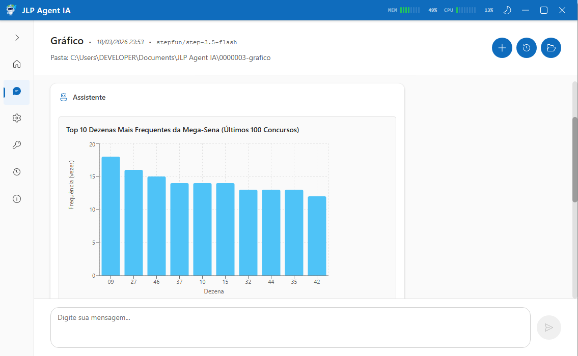 Gráficos e Resultados